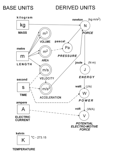 SI_Diagram_Simplified_UKMA