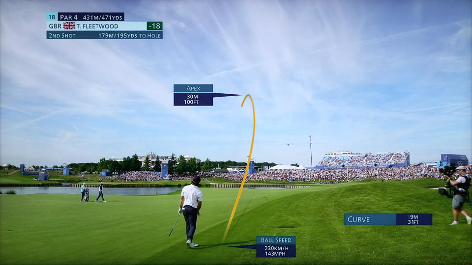 men's golf - Paris 2024